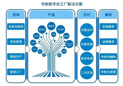 為主流鋰電池企業智能制造賦能 宇航股份MES的進擊之路
