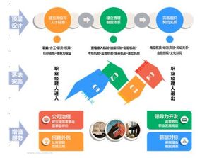 中智管理咨詢 專業企業管理咨詢服務助力企業卓越發展