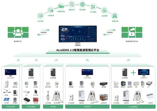產業園區用電能耗困局 從負荷波動到零碳轉型的破局之道