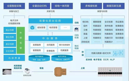從數(shù)據(jù)到智慧 人工智能公共數(shù)據(jù)平臺(tái)驅(qū)動(dòng)檔案管理智能革新