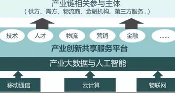 賦能未來 以產(chǎn)業(yè)大數(shù)據(jù)與人工智能構(gòu)筑新型產(chǎn)業(yè)體系之基