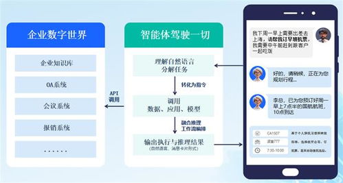 人工智能賦能智慧辦公新紀(jì)元 360億方云發(fā)布智能文檔云2.0與AI云盤，構(gòu)建公共數(shù)據(jù)新平臺(tái)